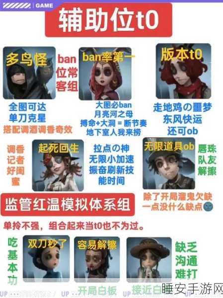 第五人格监管者强度排行:第五人格监管者实力排名" 🔥