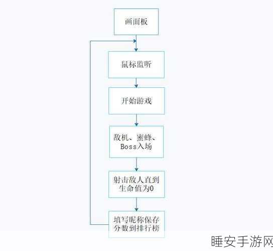 人狗大战Java代码难点解析:解析Java代码中的人狗对决难题" 🐕