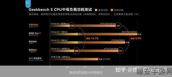 高通骁龙8+gen1处理器和天玑9000:高通骁龙8+ Gen 1与天玑9000的对比" 🔍