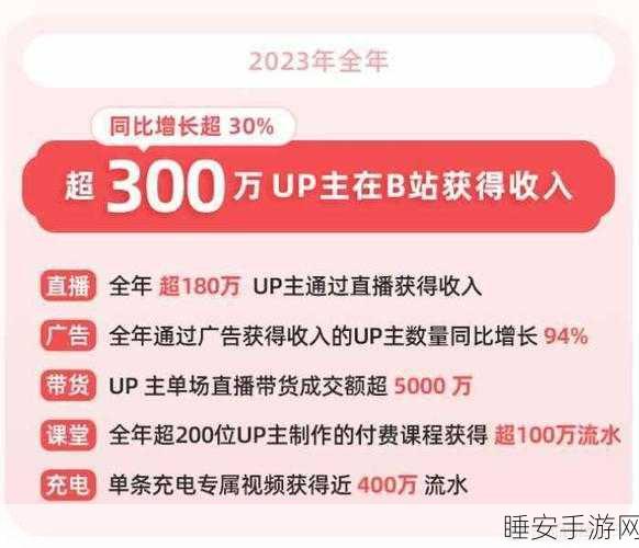 b站推广网站2023mmm无病毒:B站推广平台2023mmm安全无病毒"😄