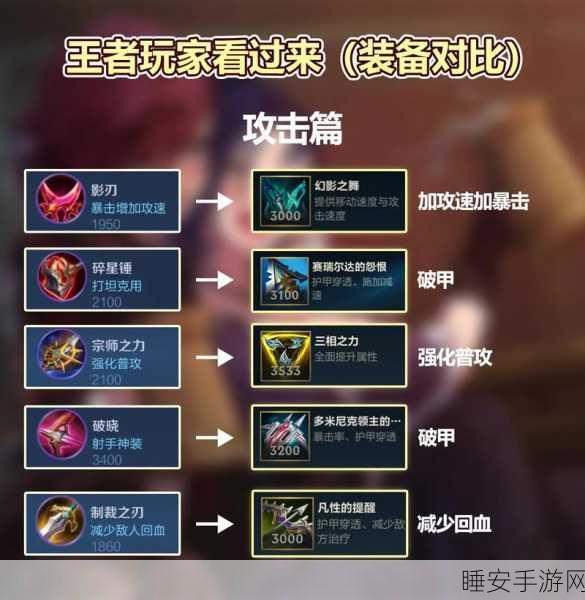 LOL 装备改动惊天大揭秘!官网最新消息全掌握