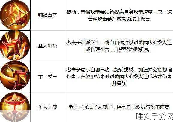 扁鹊 AD 出装秘籍，制霸王者峡谷的全新策略