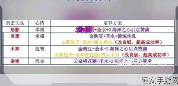 洛克王国亲密度配方全解析，助你畅玩游戏世界