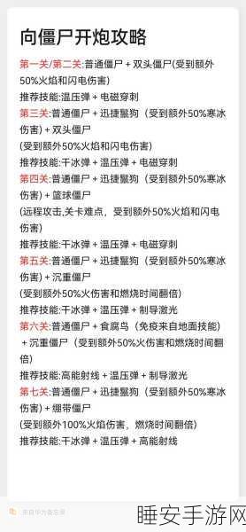 热门动作射击手游平面僵尸下载指南,激战丧尸,畅享射击快感