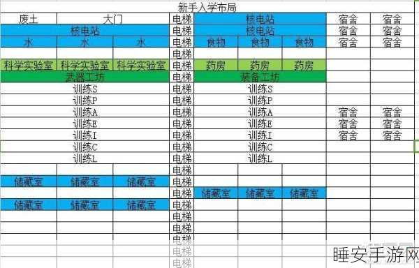 辐射,避难所完美布局秘籍大公开