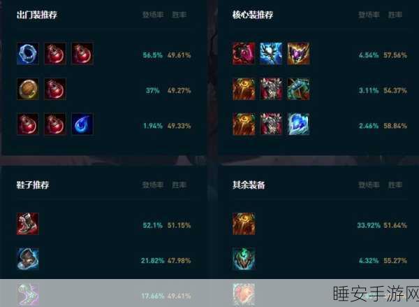 辅助石头人出装秘籍，制霸战场的最佳选择