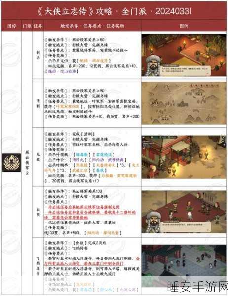 大侠立志传，勇战服部兵卫，通关秘籍大揭秘