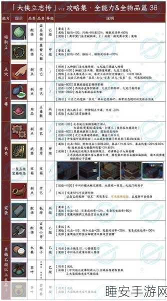 大侠立志传，勇战服部兵卫，通关秘籍大揭秘