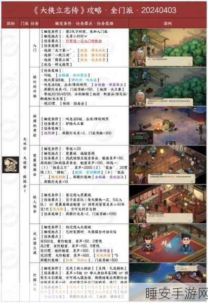 大侠立志传甲级刀入手秘籍大公开