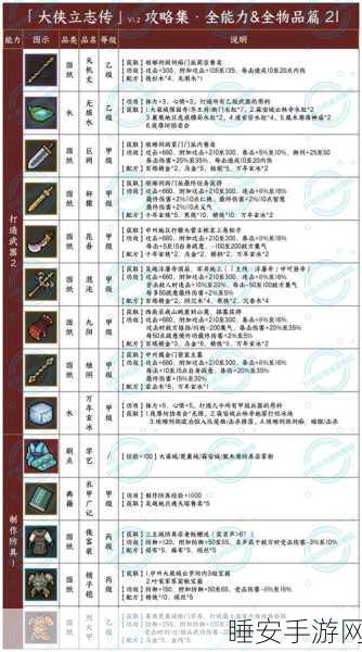 大侠立志传甲级刀入手秘籍大公开