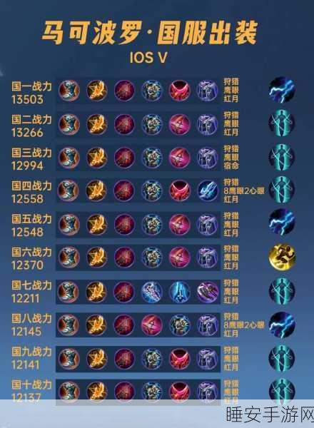 安吉拉制霸王者荣耀，无敌出装秘籍大揭秘