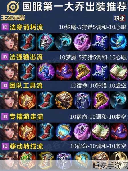 王者荣耀出装秘籍,制霸战场的关键策略