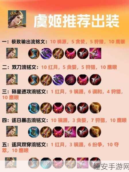 王者荣耀出装秘籍,制霸战场的关键策略