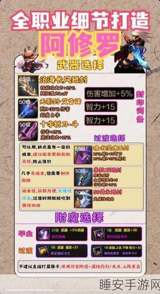 DNF 手游装备搭配秘籍，各阶段最优选择指南