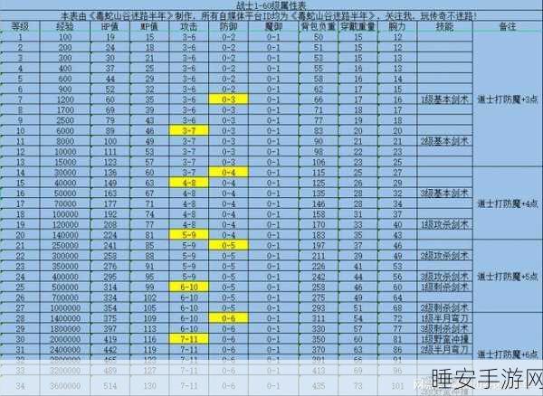 传奇挂机战士 PK 技能全攻略，制霸战场的秘诀