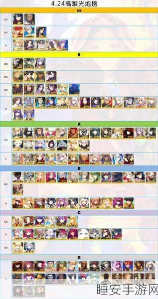 2024 年 FGO 节奏榜，高难辅助全揭秘