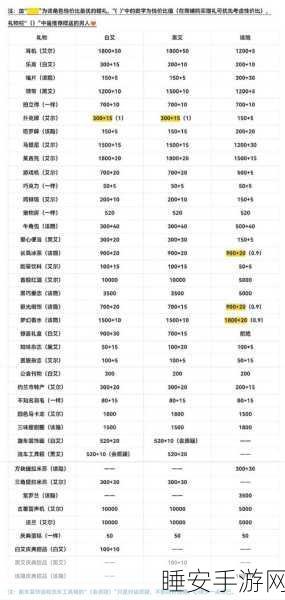 月影别墅,精准送礼,好感飙升秘籍