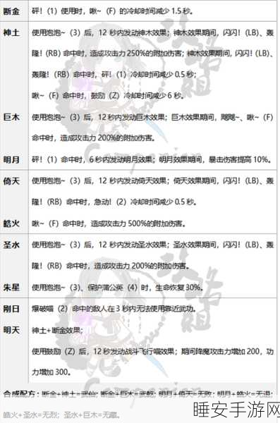 探秘剑灵召唤师，属性技能天赋全解析