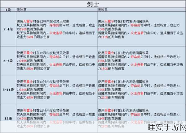 探秘剑灵召唤师，属性技能天赋全解析
