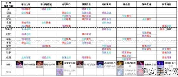 MU 法师装备再生属性大揭秘，助你实力飙升！