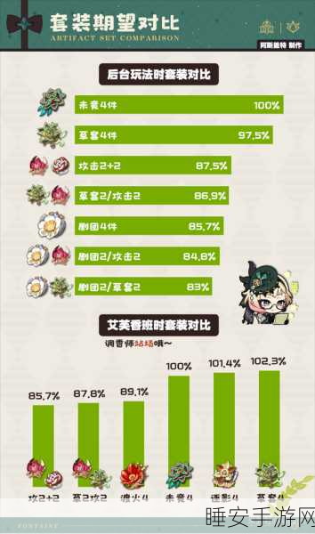 原神艾梅莉埃全方位培养秘籍