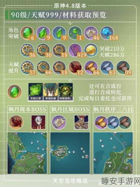原神艾梅莉埃全方位培养秘籍
