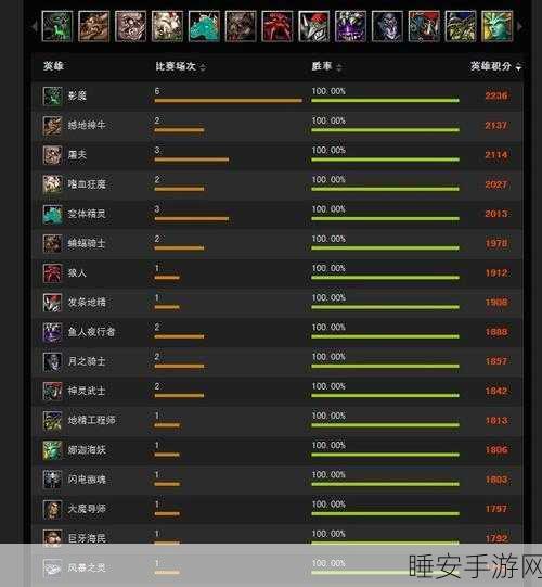 Dota2 天梯积分的计算与查看全攻略