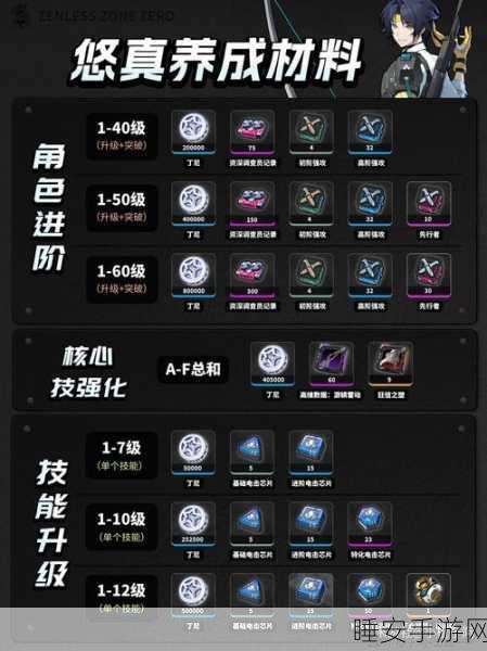 绝区零新手畅玩秘籍,快速入门指南与实战技巧