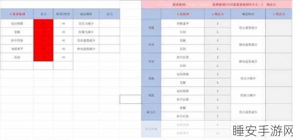 命运方舟，探秘饥渴暗影刻印的绝佳搭配秘籍