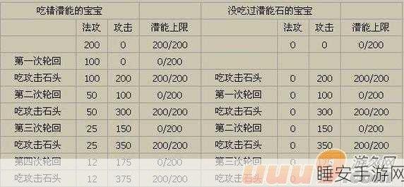 大唐无双极速升级秘籍,助你称霸江湖