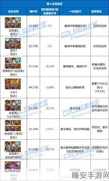 DNF 装备喂养秘籍,省材料高性价比攻略大揭秘