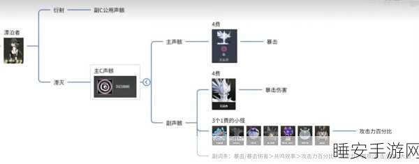 鸣潮无音区双倍声骸高效刷取秘籍