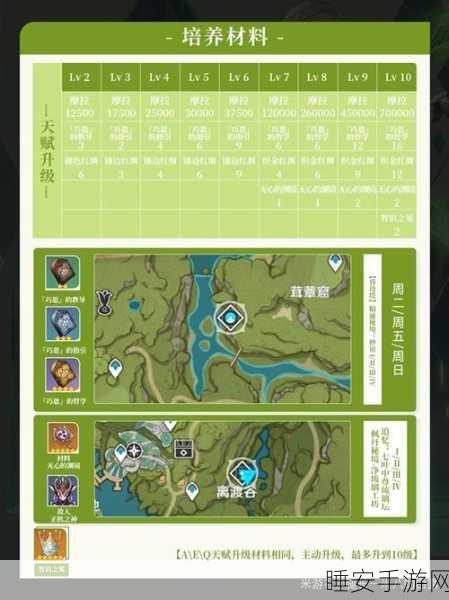 2024 原神艾尔海森突破必备材料全解析