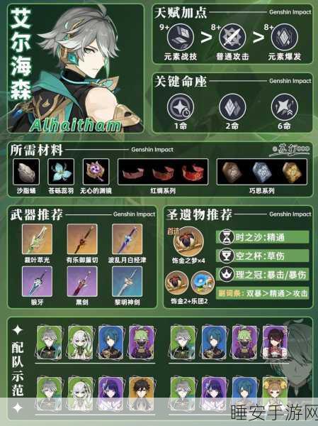 2024 原神艾尔海森突破必备材料全解析