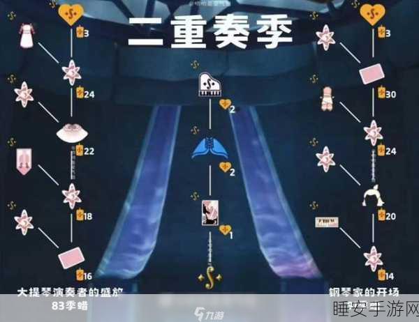 光遇二重奏季惊喜物品大揭秘及兑换全图