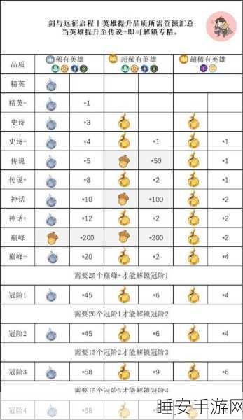 剑与远征启程，舞女技能全解析，带你称霸战场