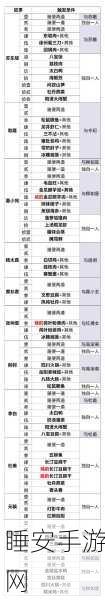 探秘食物语，游戏食谱大揭秘