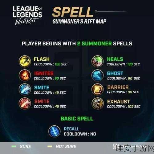 掌握 LOL 召唤师技能的秘诀，用法与携带策略