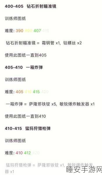 魔兽世界,博学者的罩衫获取秘籍大公开