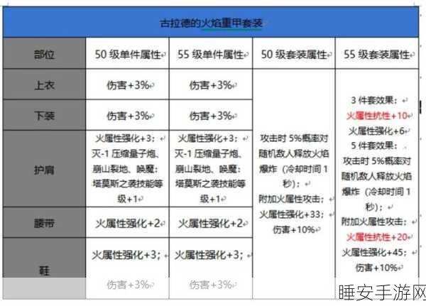 地下城与勇士起源,全代恍惚套装超强属性大揭秘