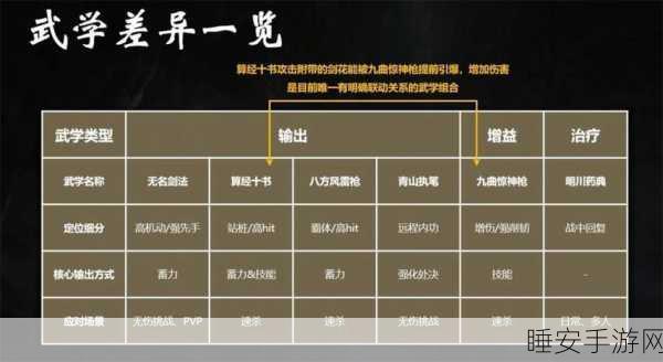 燕云十六声,揭秘武器最强无敌组合搭配