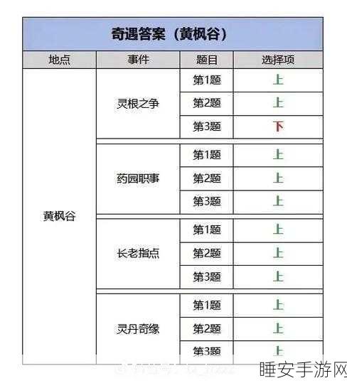 凡人修仙传人界篇游历奇遇的最佳选择指南