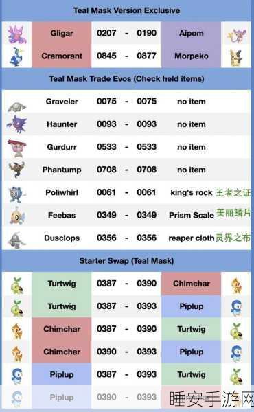 宝可梦朱紫必备金手指代码秘籍大揭秘