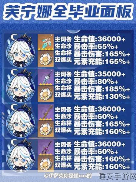 原神凌霜圣遗物搭配秘籍,选对装备,战力飙升