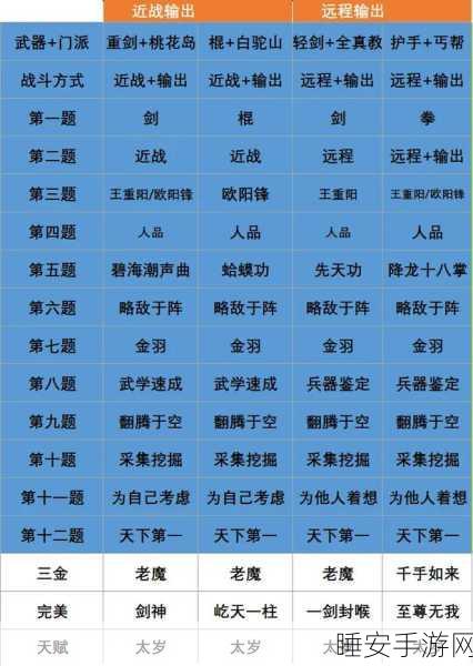 射雕手游,武器抉择秘籍 打造最强战力