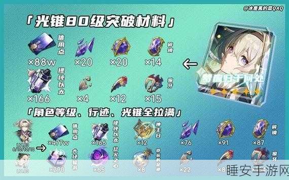 崩坏星穹铁道，饮月君升级突破必备材料大揭秘