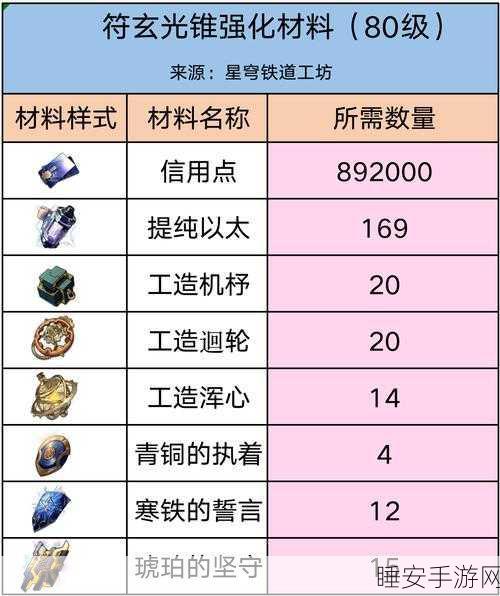 崩坏星穹铁道，饮月君升级突破必备材料大揭秘
