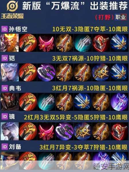 制霸战场!猴子出装秘籍,极限伤害打造指南