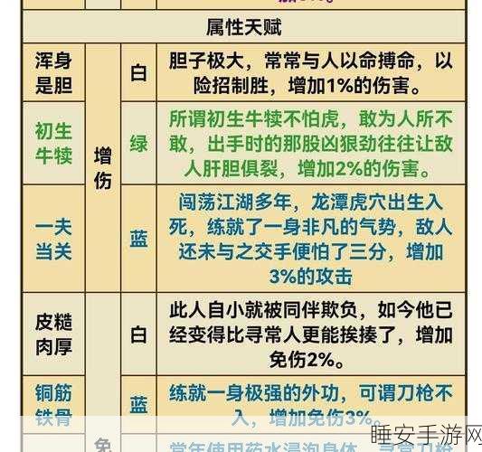 烟雨江湖,先天天赋全揭秘,新手必知攻略