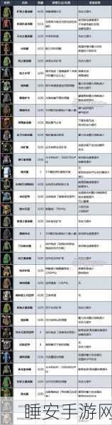 塞尔达传说王国之泪，资源获取全攻略